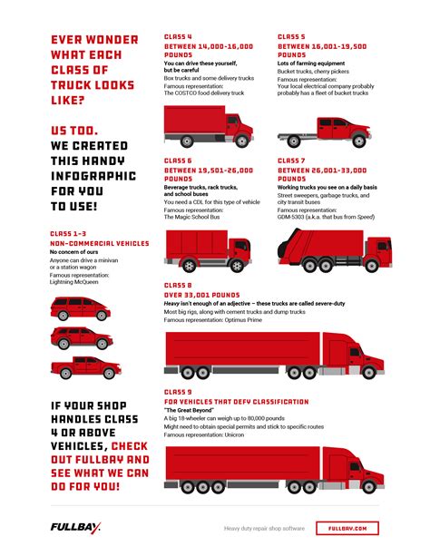 box truck sizing chart